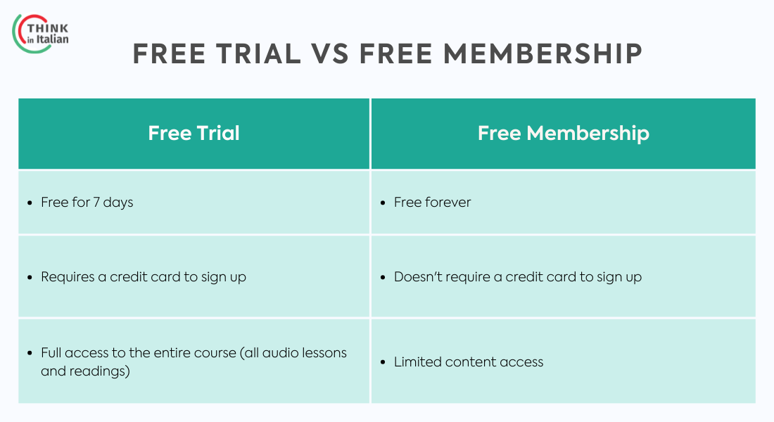 Free Trial vs Free Membership