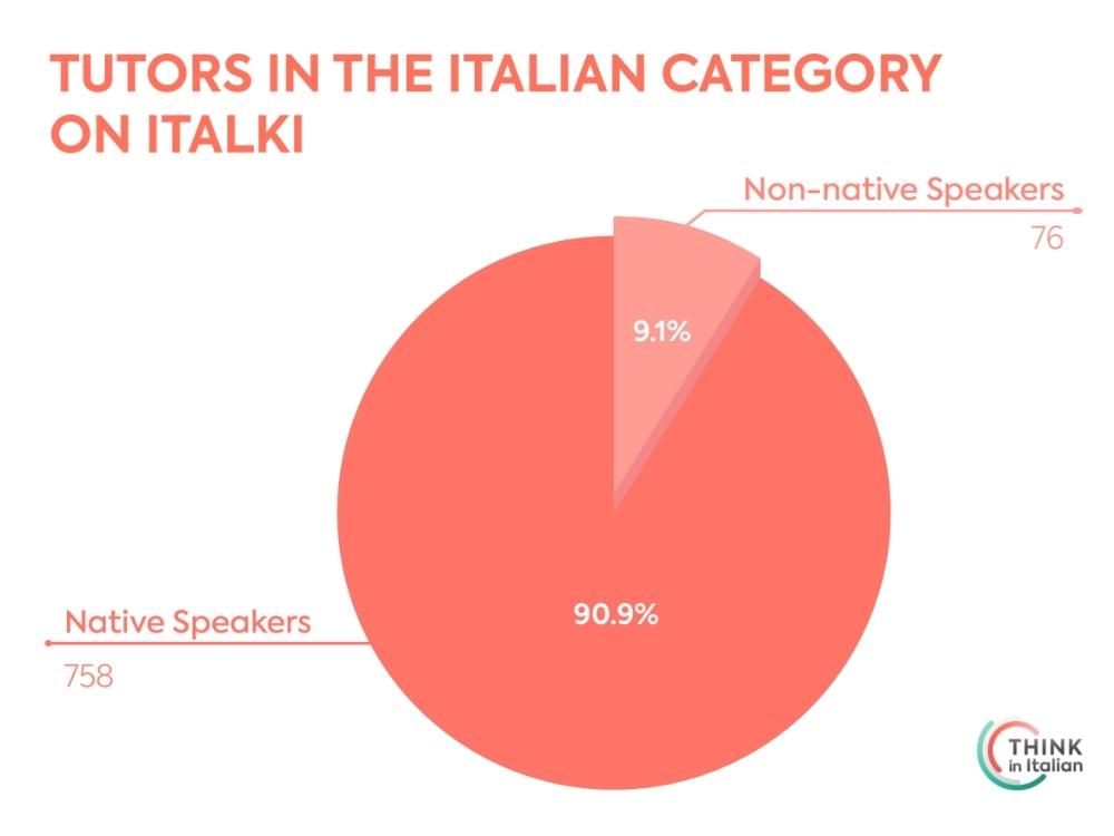 italki tutors