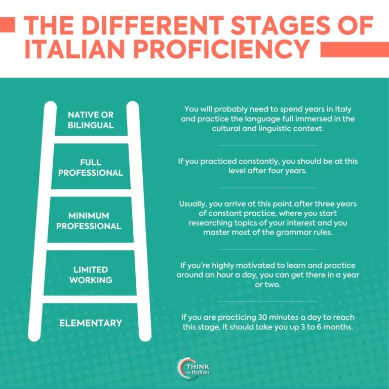 How long does it take to learn Italian? Different stages of proficiency