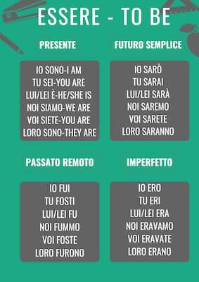 best way to learn italian on your own