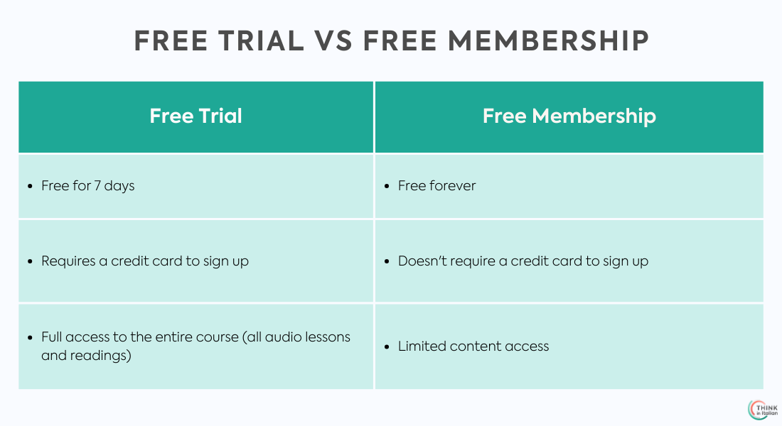 free trial vs free membership