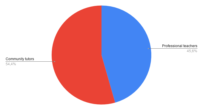 italian teachers on italki