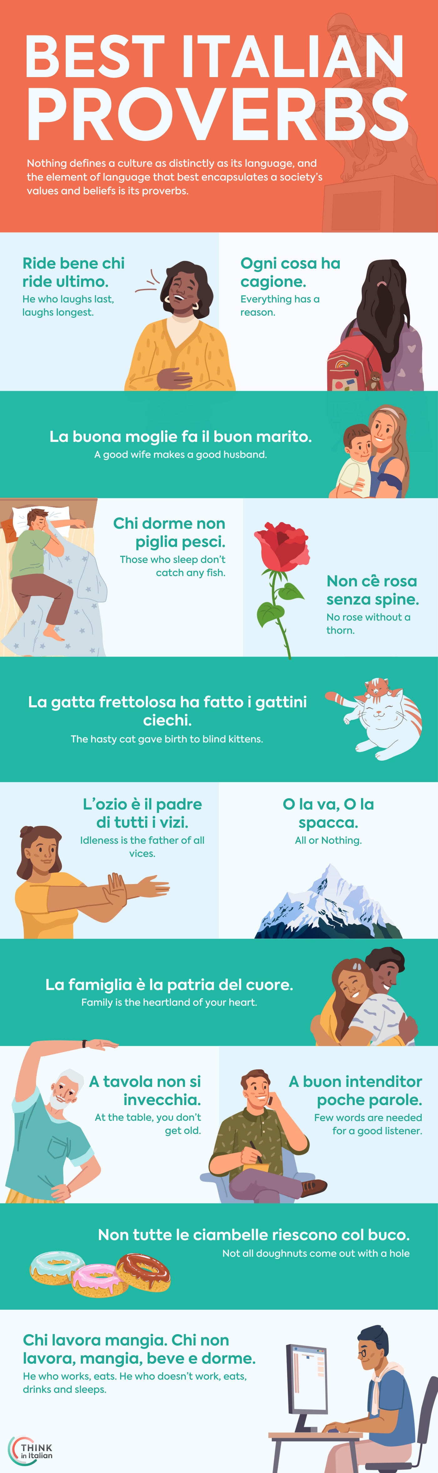 Best Italian Proverbs