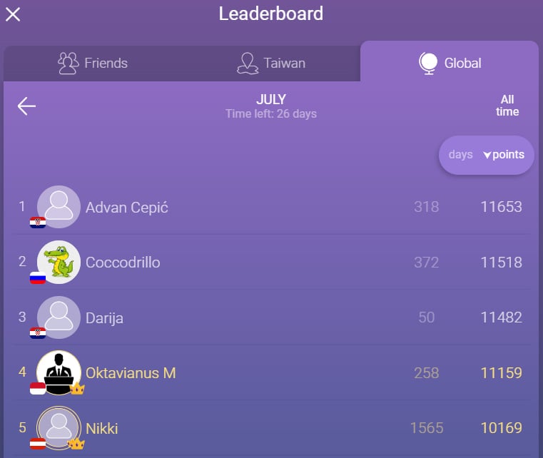mondly italian review leaderboard