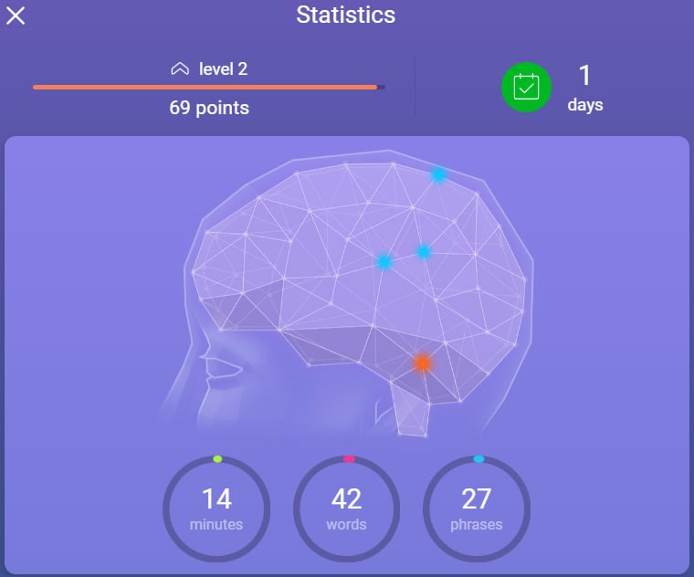 mondly italian review statistic one