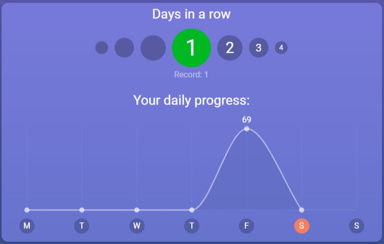 mondly italian review statistic two