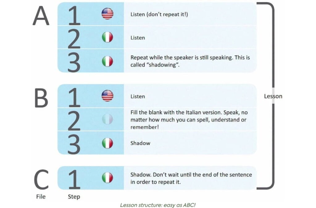 think in italian sequences